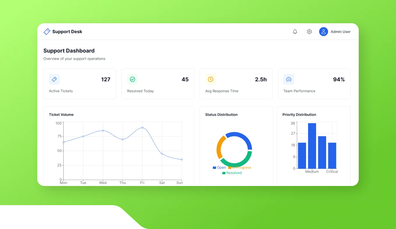 Support Ticket Manager
