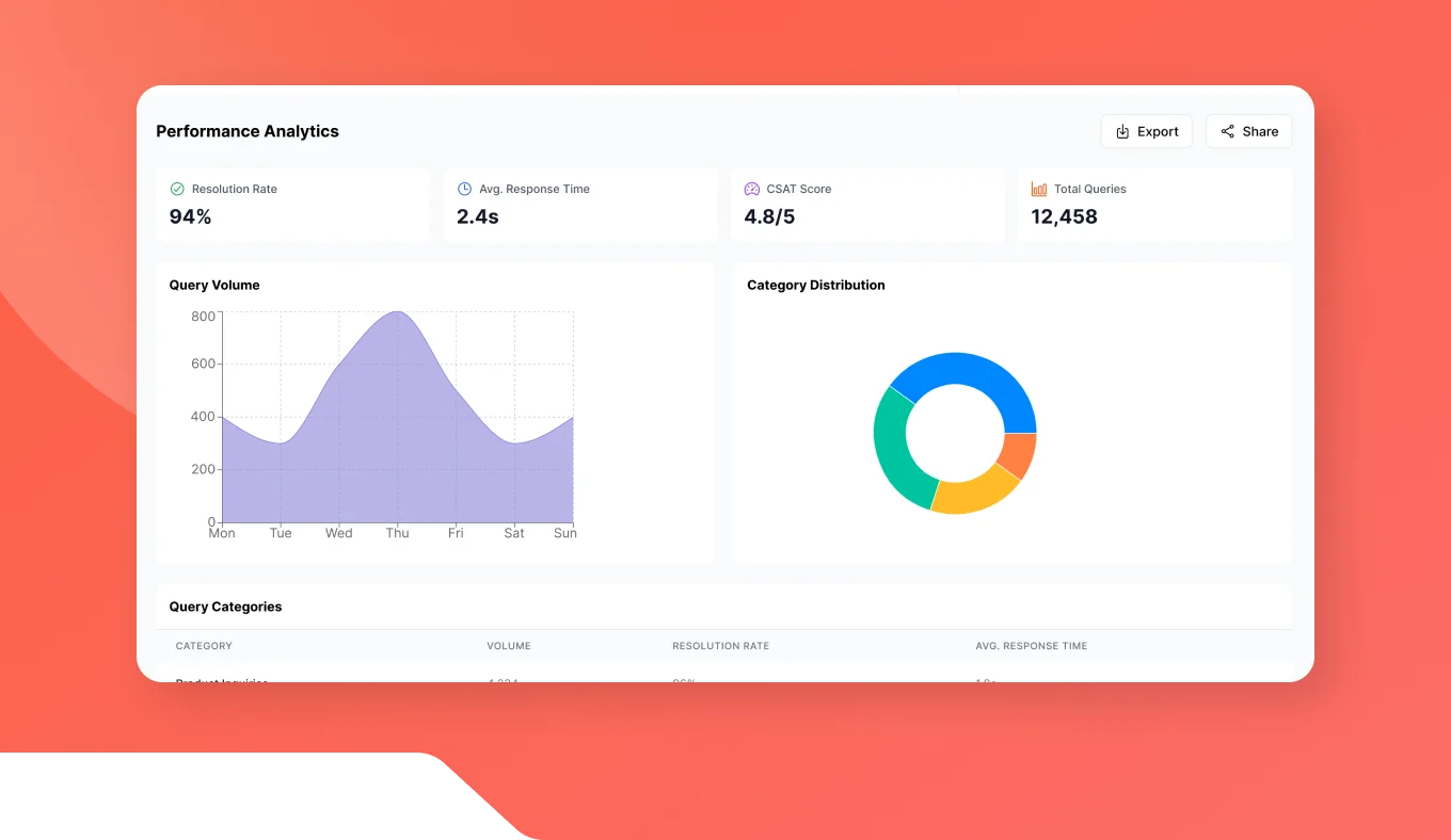 AI Support Chatbot