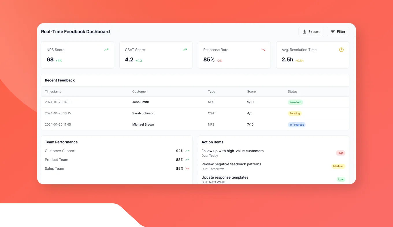 AI Feedback Collection Bot