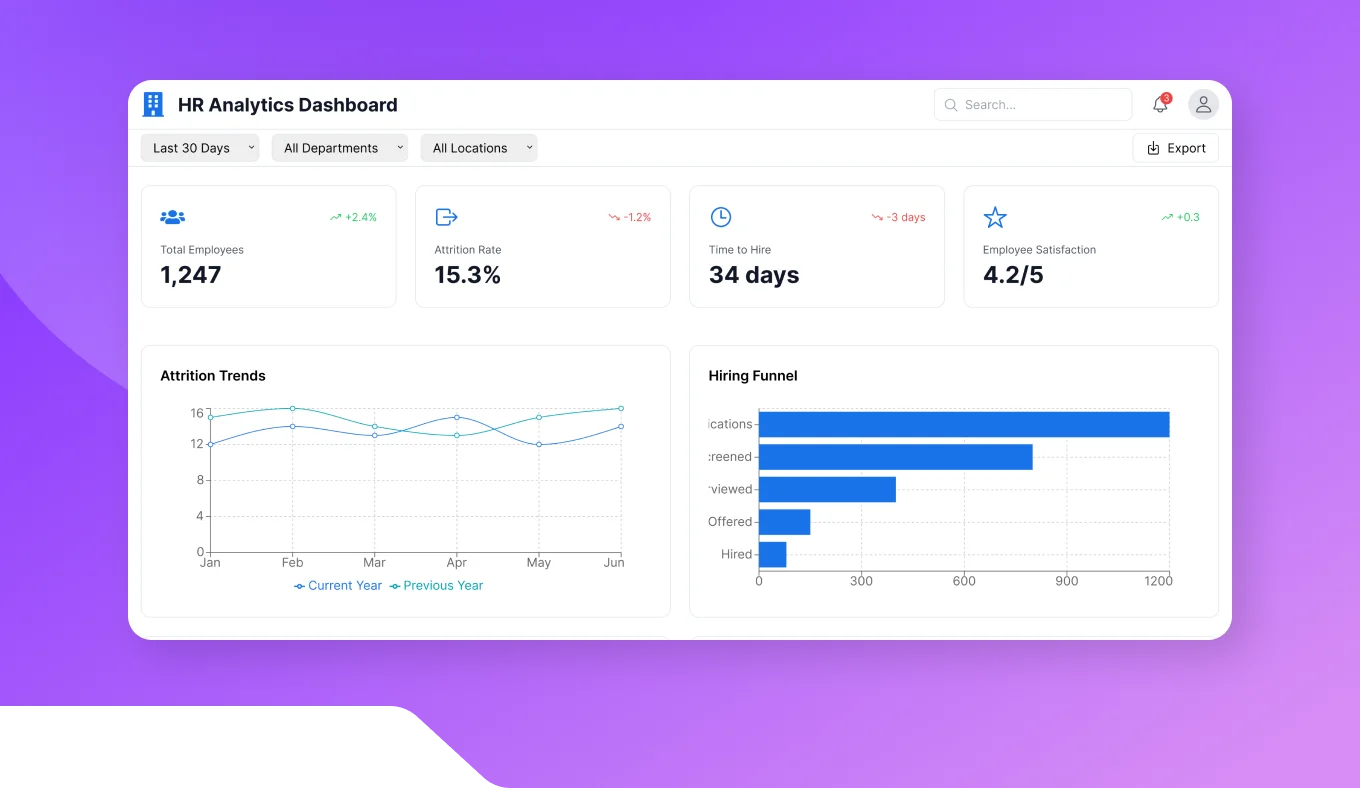 HR Analytics Dashboard