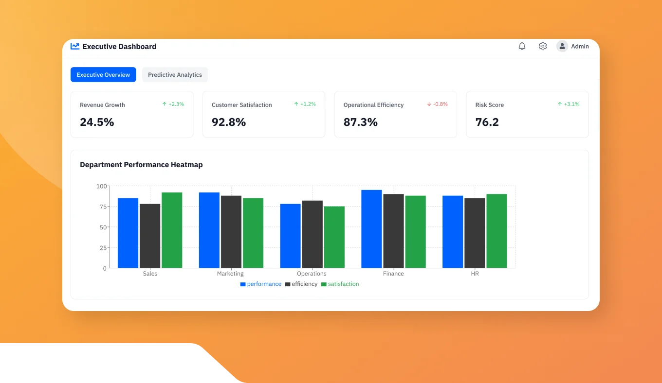 AI Predictive Analytics Dashboard
